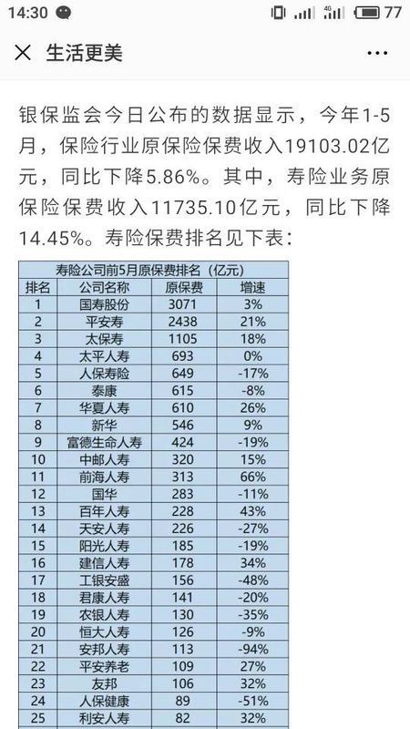 天安保险排名_天安保险