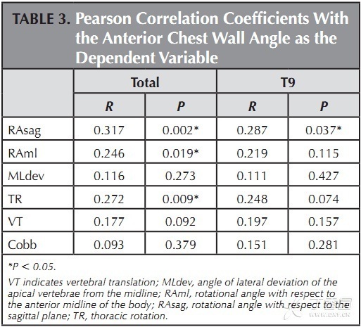 皮尔森相关系数的介绍