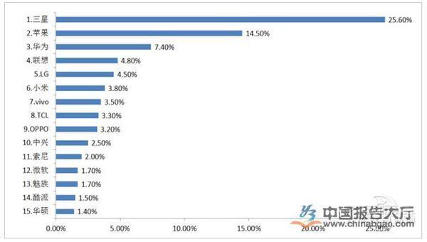 能和苹果相媲美的国产安卓手机是哪个牌子,用