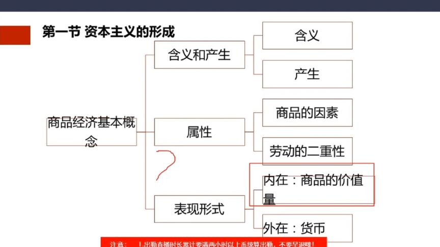 [图]马克思主义基本原理概论精讲8不见不散