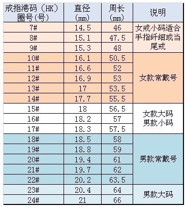 我手指用绳子测了大概65厘米 该戴多大的戒指啊?