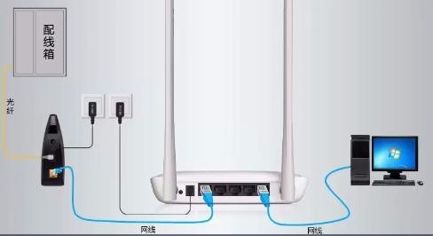 光纤猫接路由器怎么设置