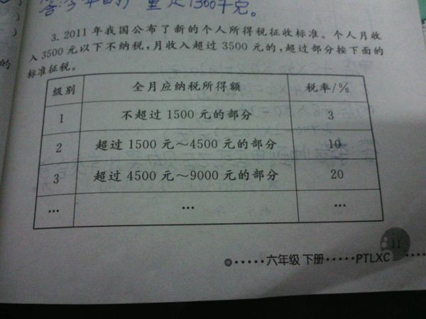 (1)王芳的妈妈3月份收入4000元,她应该缴纳个