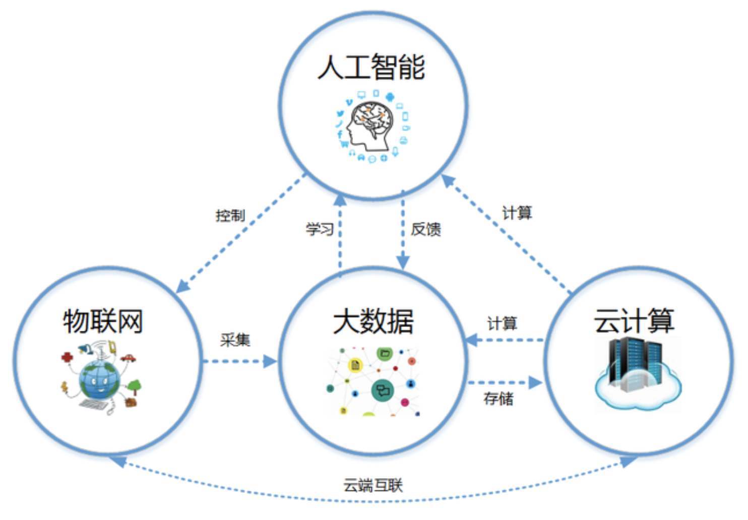 云计算是谁做的