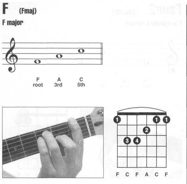吉他f和弦怎么才能按好啊