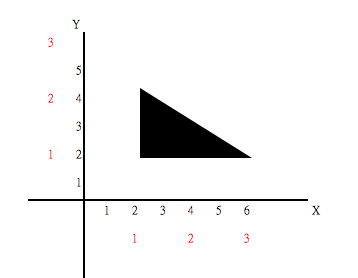 三维立体坐标系中 将一个立体图形缩小几倍 应该对xyz坐标怎么处理?