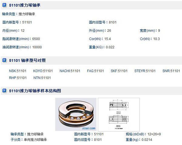 轴承尺寸规格对照表内径12mm外径26mm