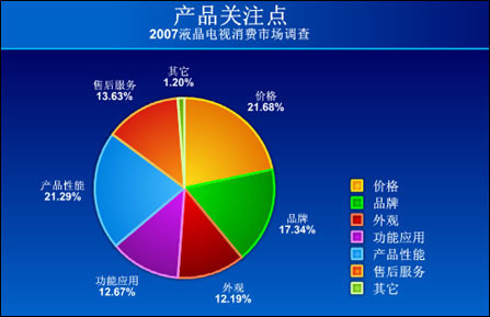 洞察市场，驾驭未来：探究市场调查与数据分析的重要性