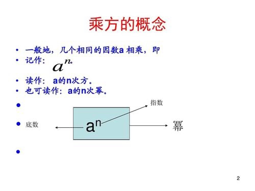 乘方定义?