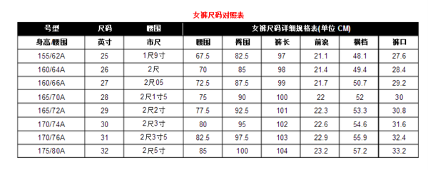 裤子尺码是24或25的话 腰围是多少厘米 360问答