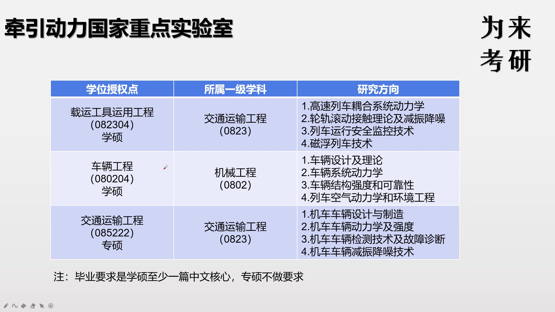 [图]为来考研-2021西南交大西南交通大学考研牵引国家重点实验室学院874工程复习经验