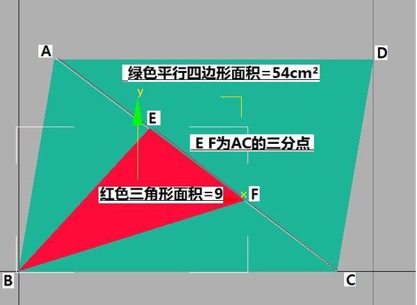 平行四边形abcd的面积为54平方厘米,e,f分ac边上的三等分点,求三角形