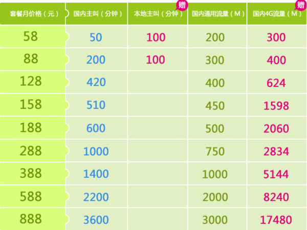 移动宽带助力数字时代更快迈步