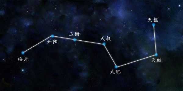 北斗七星长什么样