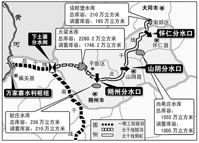 万家寨引黄工程的简介