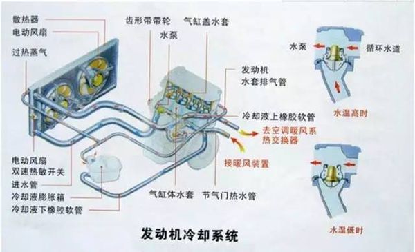 防冻液加的太满了对车有影响吗?