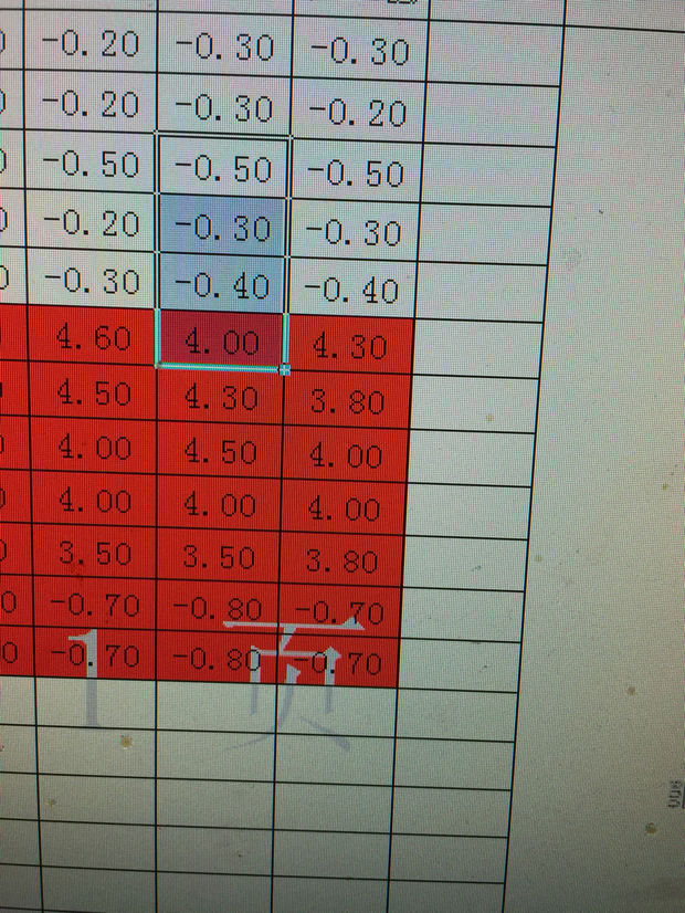 excel计算正负合格率