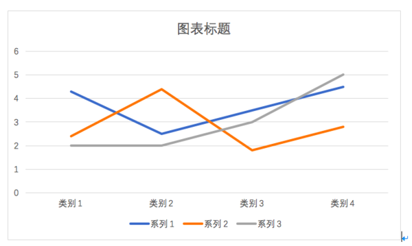 word插入一张折线图,怎么设置折线图的标题?