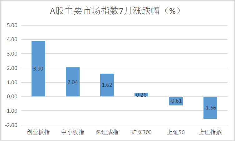 科创板中的电子股