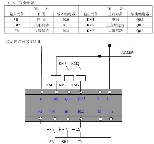 作业帮 电动机点动控制电路输入点有几个就是io 分配表