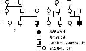 (1)乙病的遗传方式为__________.其遗传特点是__家族疾病史