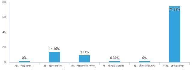 在专业技术工作