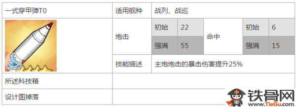 碧蓝航线一式穿甲弹T0怎么样