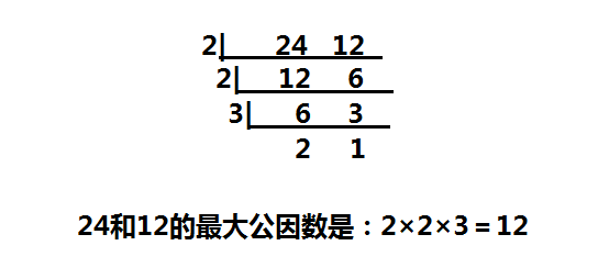 24和12的最大公因数是多少