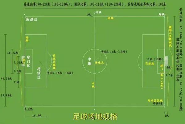 足球门的标准尺寸是多少?