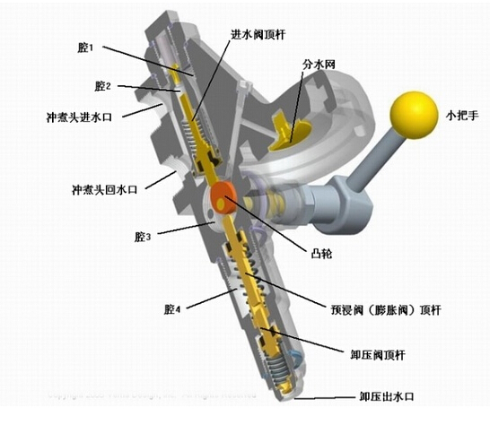 到底什么是e61冲煮头?