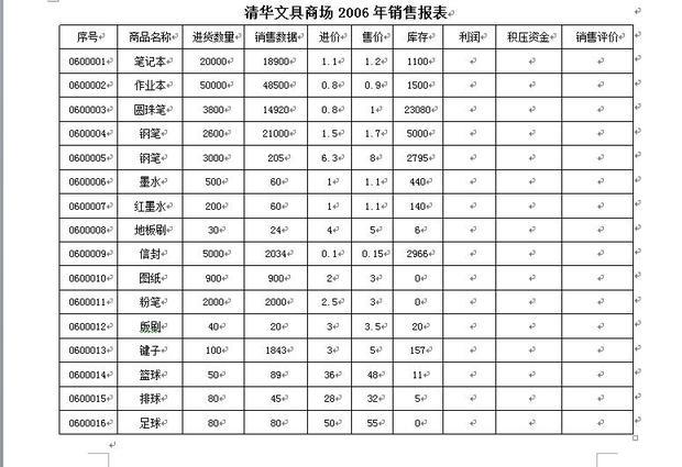 如何用Excel的IF函数算出销售报表的销售评价