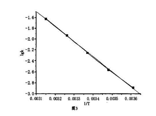 请问这个坐标轴里的直线斜率该怎么求?