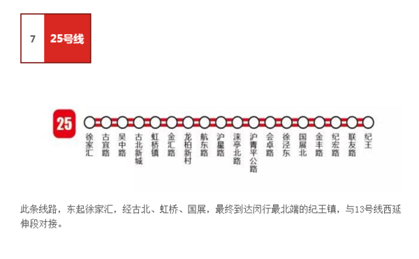 上海市纪王镇什么时候通地铁?