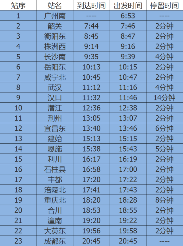 有没有广州到成都的高铁