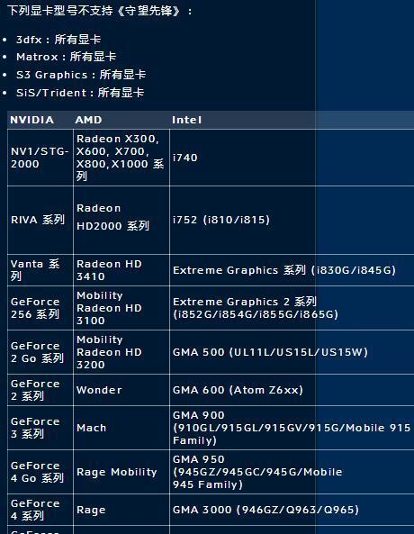 守望先锋运行时显示没有找到兼容的显卡设备