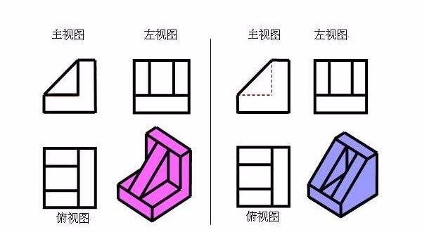 用CAD去画办公桌的三视图怎么画啊，做家具