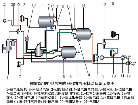 载重货车汽车刹车系统示意图