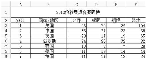 wps表格怎么实现行列互换
