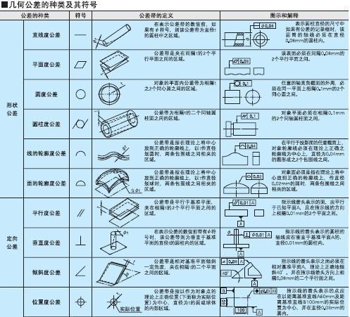 机械制图中的g1/4是什么意思 谁有机械制图相关符号的介绍表格啊