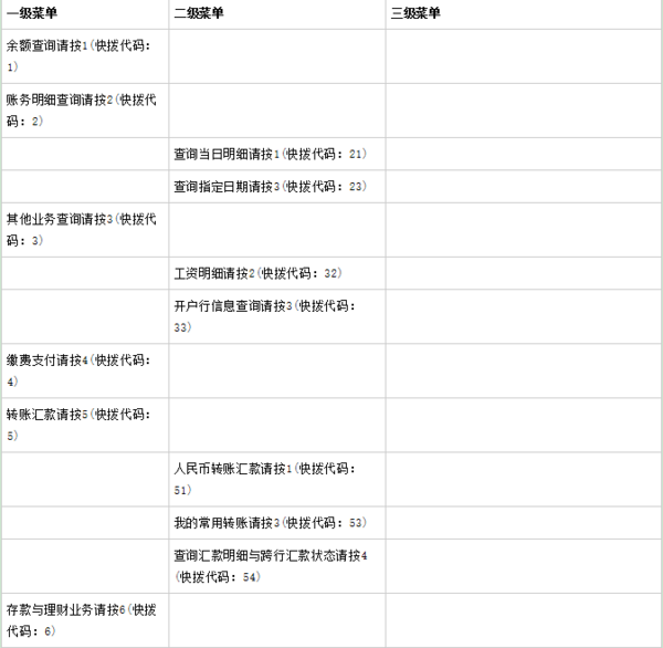 工商银行人工服务电话多少?(别跟我说95588,半