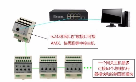 中控网关系统