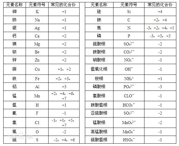 锰的电子排布式图片