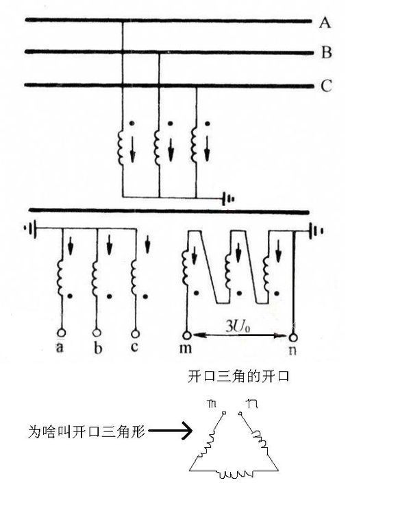 什麼是開口三角?