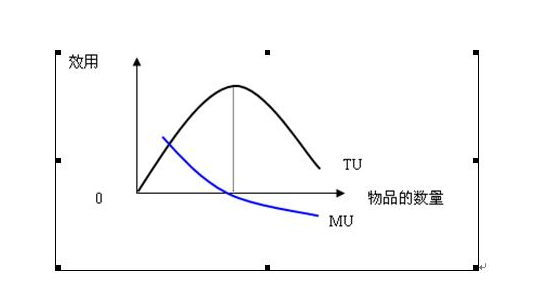 基数效用论和序数效用论的基本观点是什么?各采用何种分析方法?