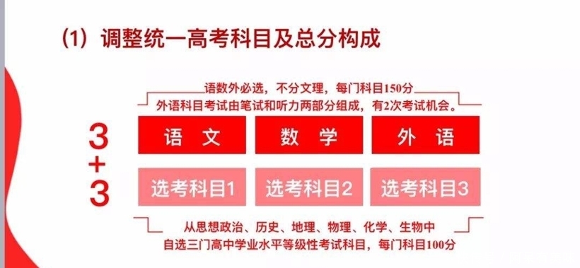 2020年省考考试大纲