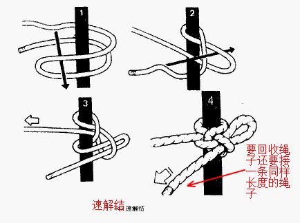 拔牙绳子打结方法图解图片