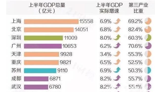 长江长江经济带是