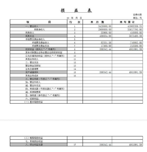 典当企业利润表的编制方法