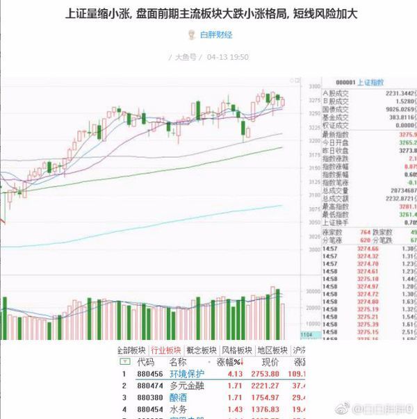 今天股票为什么会跌得这么惨