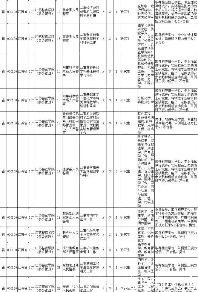 2020公务员职位库